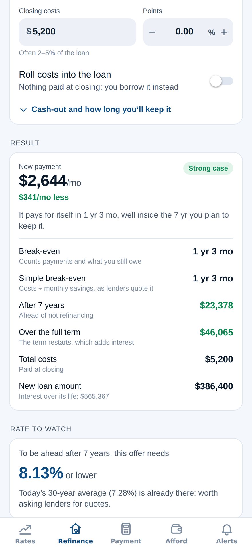 The Refinance tab’s result: the new monthly payment and how much less it is, a verdict, the true and the simple break-even, where you stand after 7 years and over the full term, total costs and the new loan amount, above a chart of where you stand over time
